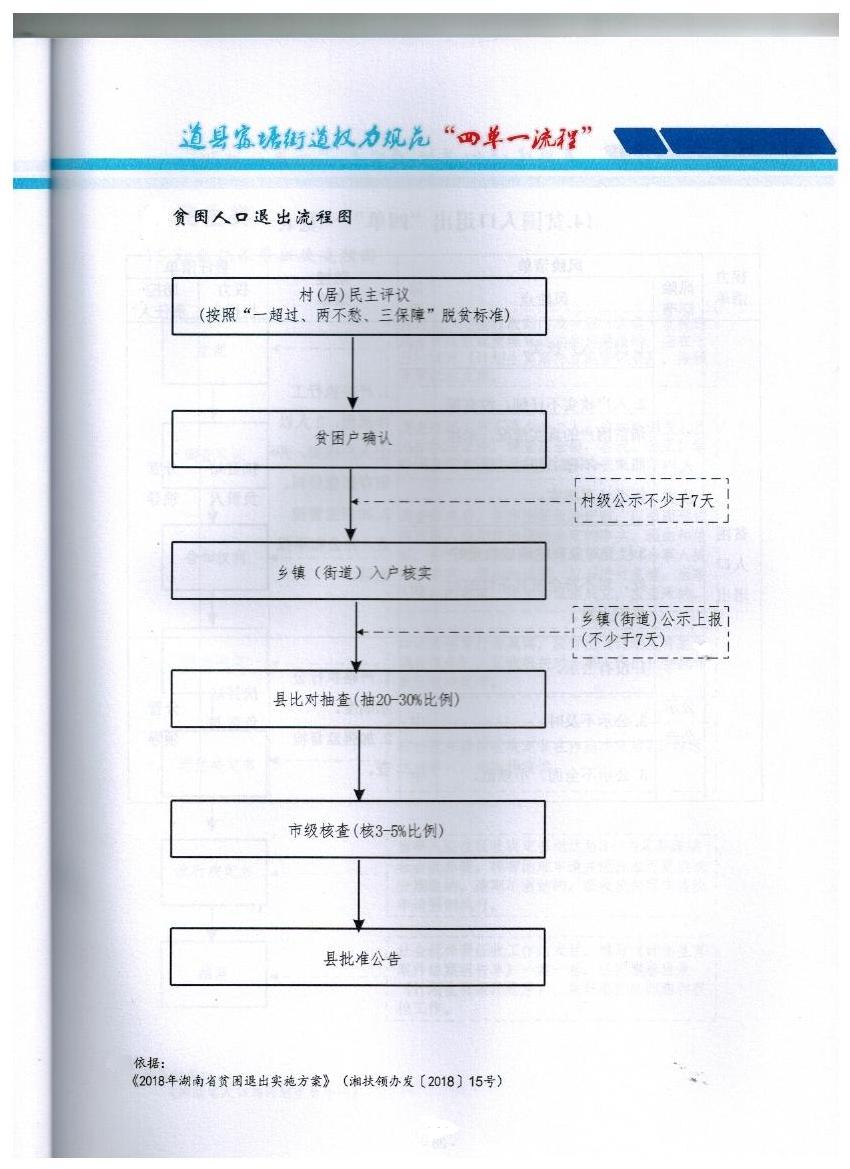 贫困人口退出主要程序是什么_地壳的主要成分是什么