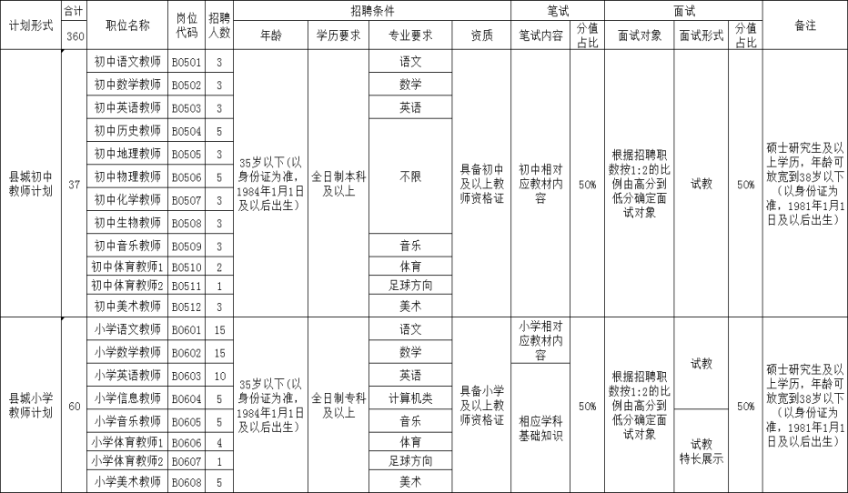 道县人口2019_道县一中(2)