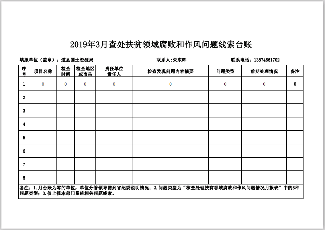 2019年3月查处扶贫领域腐败和作风问题线索台账