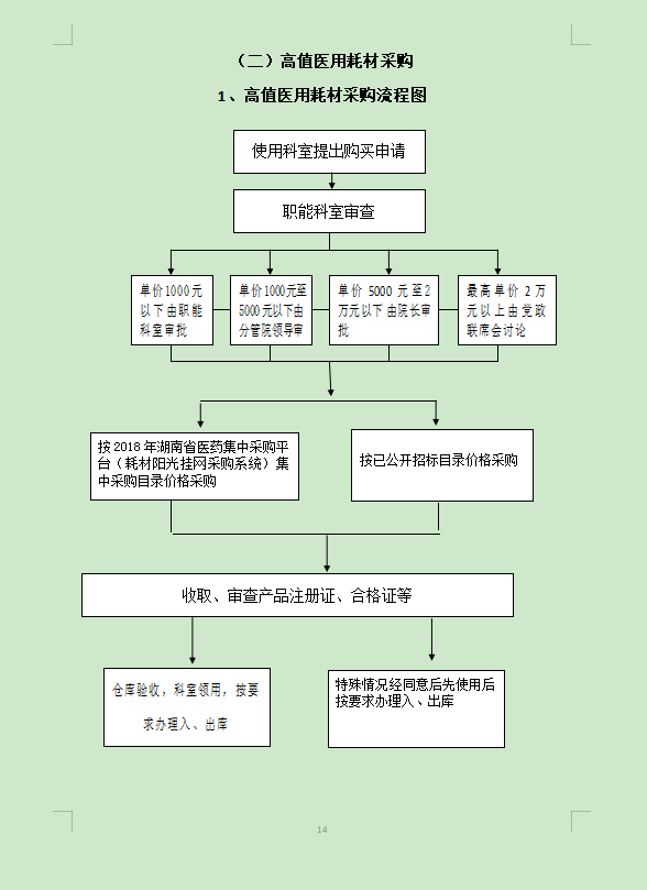 高值医用耗材采购流程图_ 权力清单_ 道县人民医院e廉通