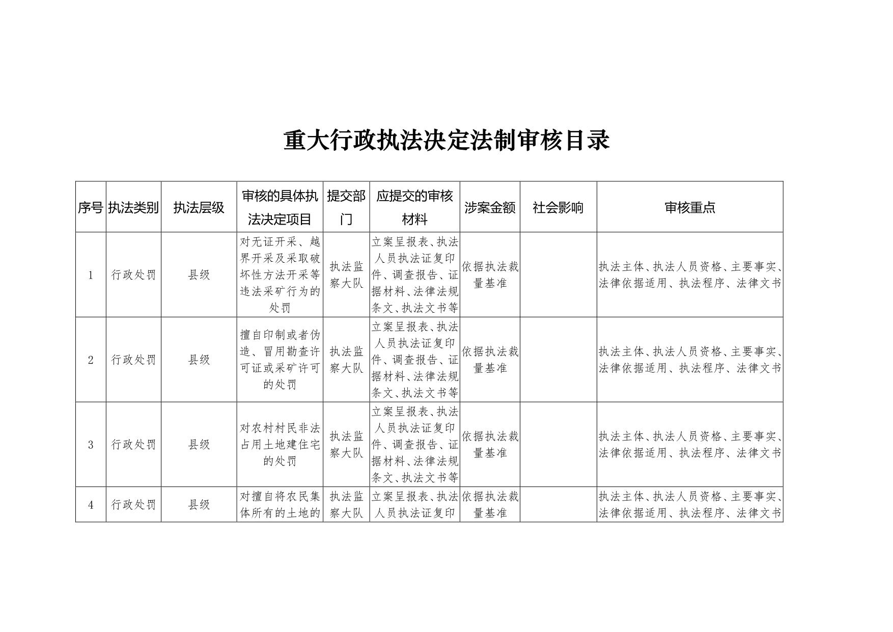 道县自然资源局重大行政执法决定法制审核目录要素清单流程图